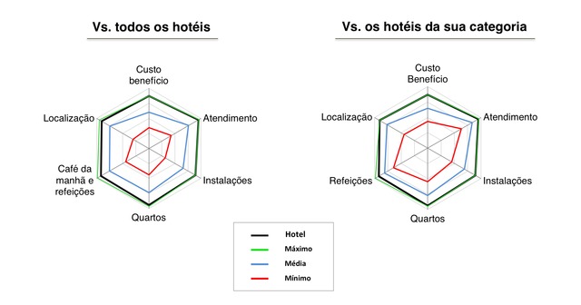 Avaliações da Pousada Villa Tenório em Ubatuba