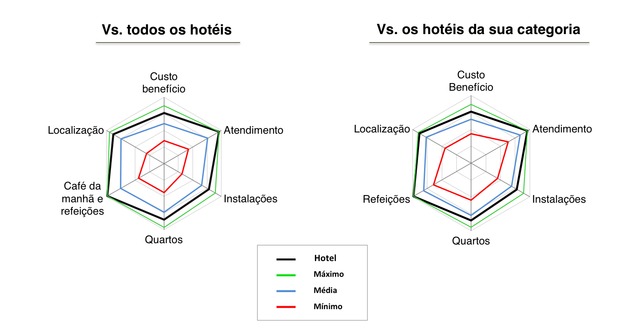 Avaliações Praiagogi Pousada Maragogi