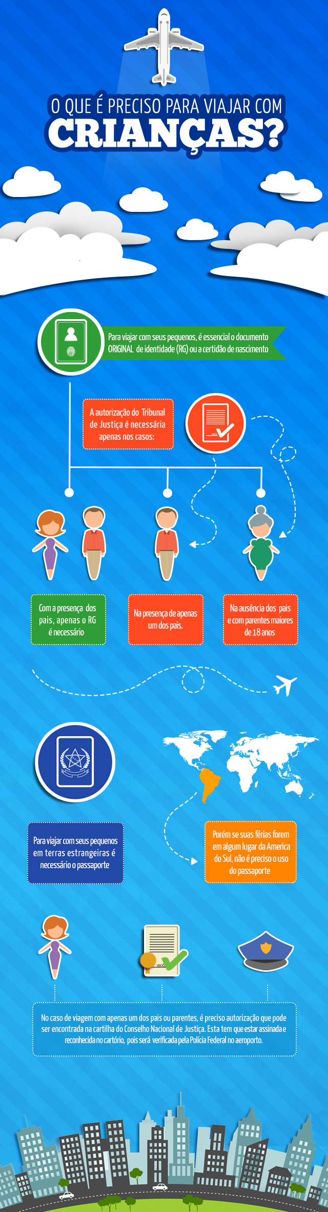 Infográfico - O que precisa para viajar com crianças?