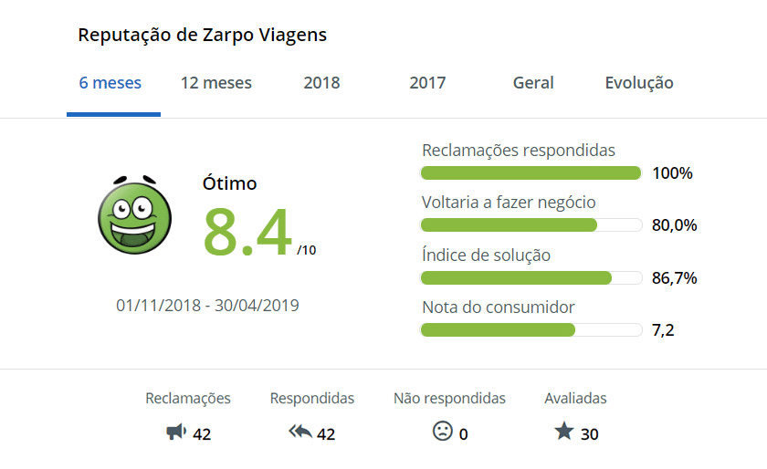 Zarpo Viagens - Reclame Aqui