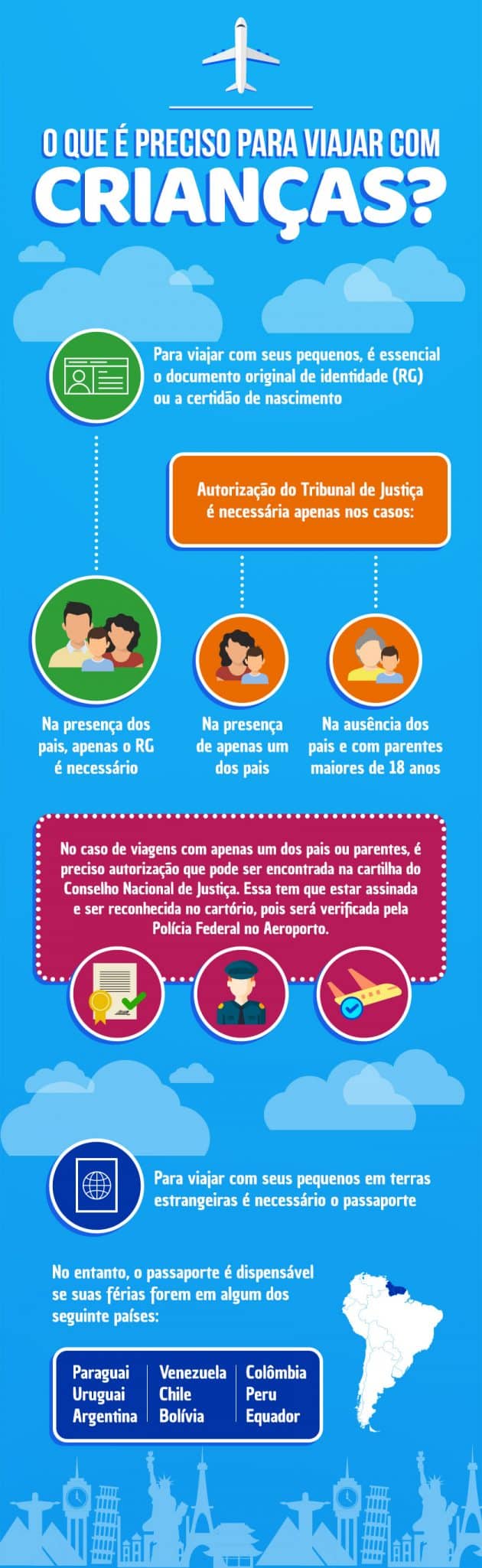 Infográfico sobre o que é preciso para se viajar com crianças