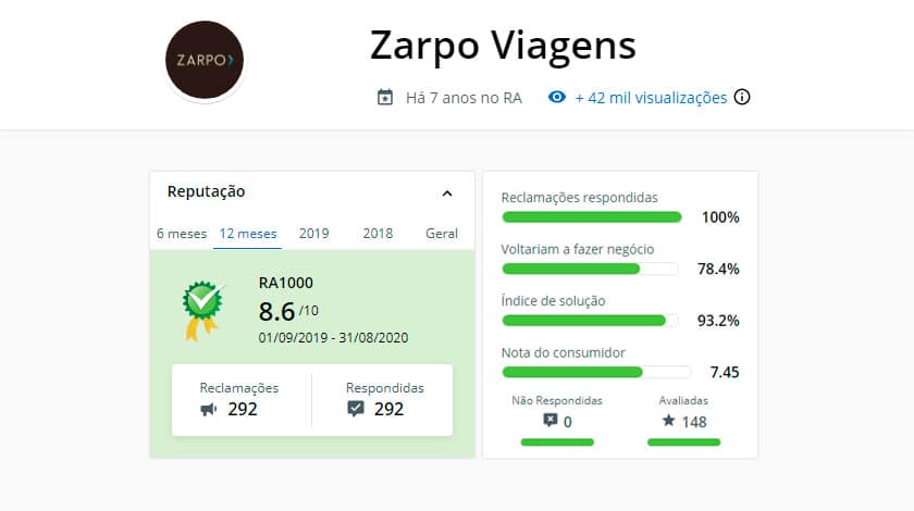 Reputação do Zarpo no Reclame Aqui
