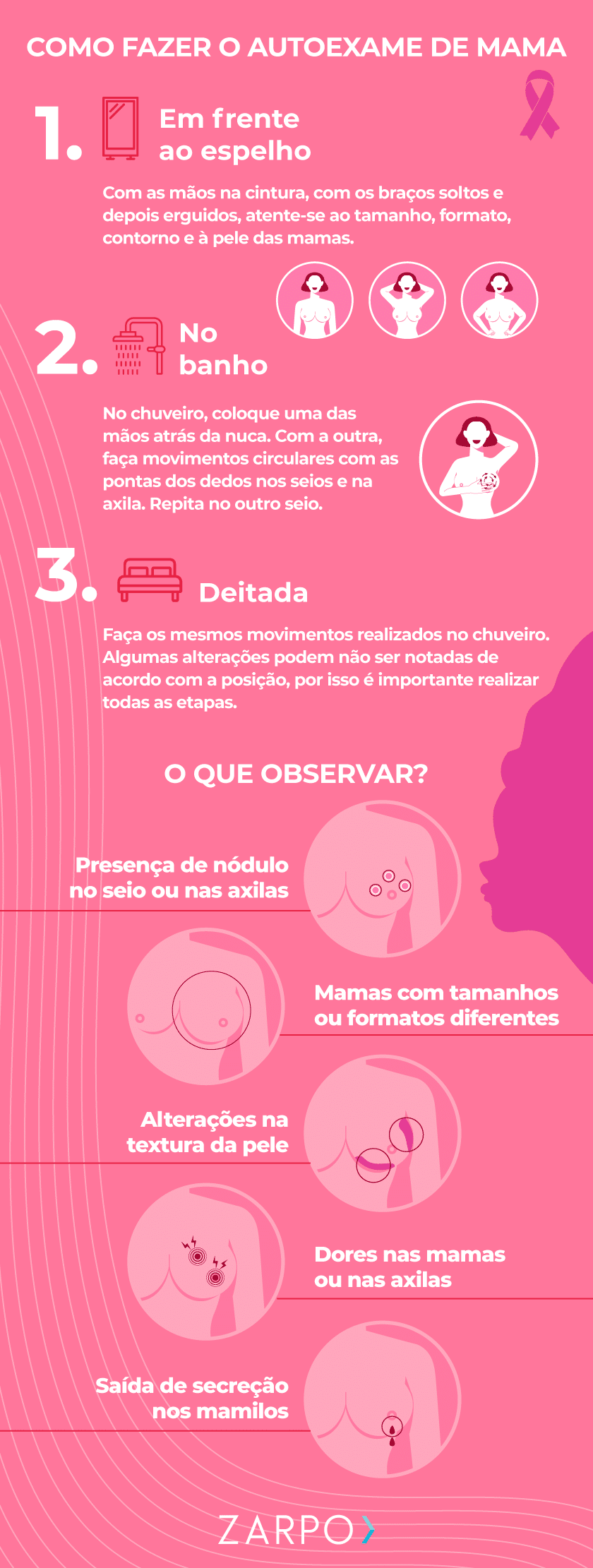 Infográfico. Como fazer o autoexame de mama? e O que observar no autoexame de mama?